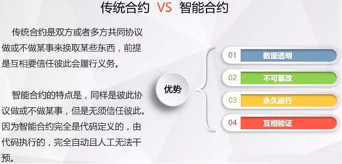 dapp智能合約軟件開發定制