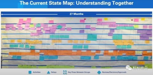為什么價(jià)值流圖對(duì)產(chǎn)品和流程開(kāi)發(fā)至關(guān)重要